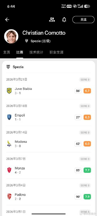 科莫托闪耀意甲赛场 阿莱格里夏训观察其外租前